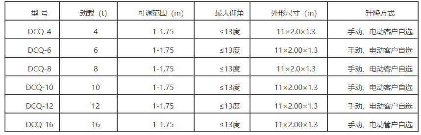 移動式登車橋參數(shù).png